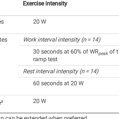 High Intensity Interval Training Structure Download Scientific Diagram