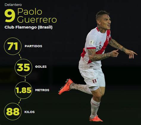 Paolo Guerrero En Rusia 2018 Los Históricos Números Del Capitán De La