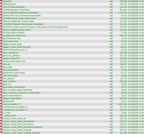 Log Cheat Sheet