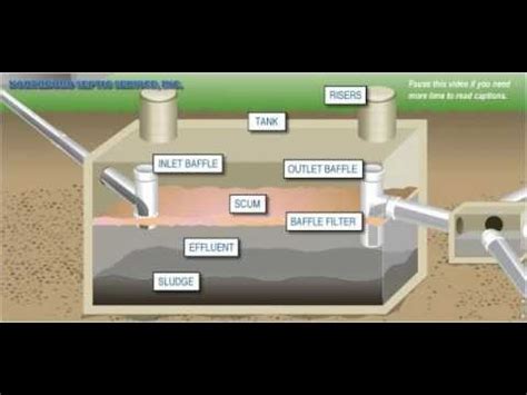 Schematic Diagram Of Septic Tank