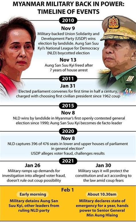 Impact Of Myanmars Violent Chaos On India Current Affairs