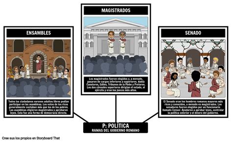 Gobierno De La Antigua Roma Storyboard Por Es Examples