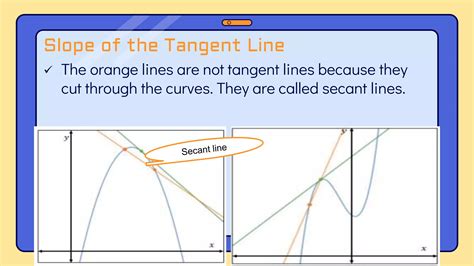 Slope Of The Tangent Linepptx