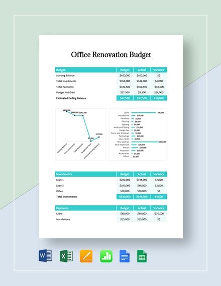 15 Sample Renovation Budget Templates Pdf Docs Free And Premium