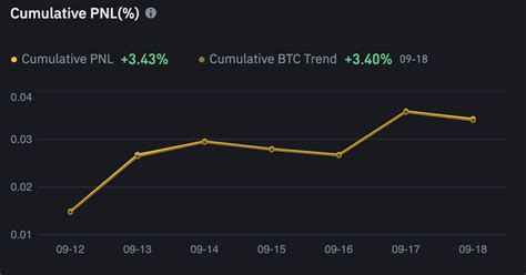 How To Calculate Token Pnl On Binance Spot Binance Support