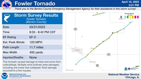 March 31, 2023: Third Largest Tornado Outbreak on Record in the U.S ...