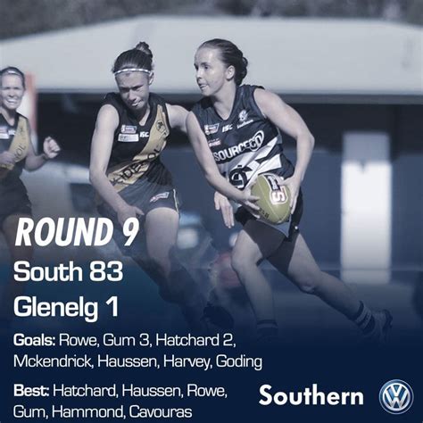 Safcw Match Report Round South Adelaide Vs Glenelg