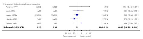 Tutorial How To Read A Forest Plot Students Best Evidence