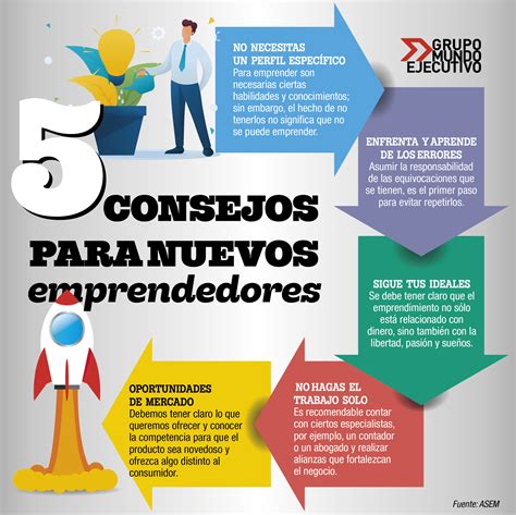 5 Consejos Para Nuevos Emprendedores Emprendimiento Y Autoempleo