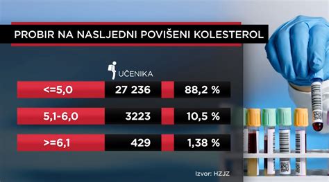 VIDEO U Hrvatskoj od njega boluje 15 tisuća Iva je otkrila da ima