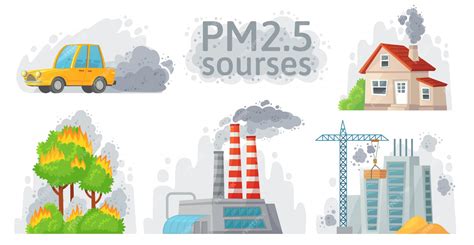 Fuente De Contaminación Del Aire Ilustración Infografía Pm 2 5 Polvo