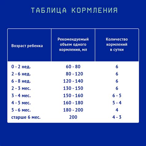 Смесь Nutrilak Premium Procomfort 200г с 0месяцев купить по цене 71.5 ...