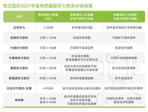 听力科普 重度 极重度听损都有哪些听力解决方案 知乎