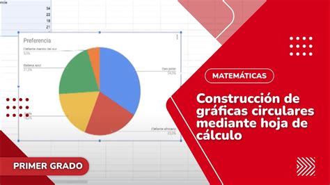 90 Construcción de gráficas circulares mediante hoja de cálculo YouTube