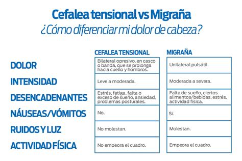 Cefalea tensional cómo se manifiesta el dolor de cabeza más frecuente