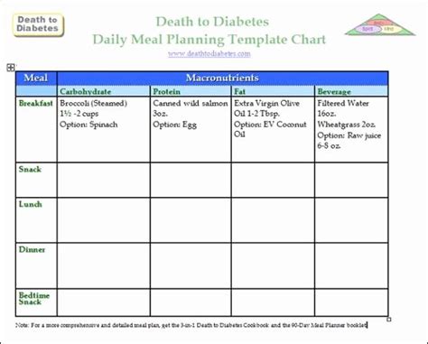 Diabetes Control Chart Printable