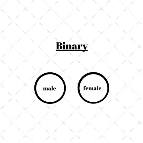 Here Are 7 Ways To Visualize Gender Sex Ed Plus