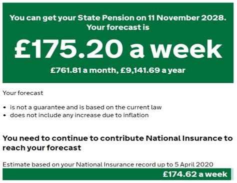 How Is State Pension Forecast Calculated - Printable Online