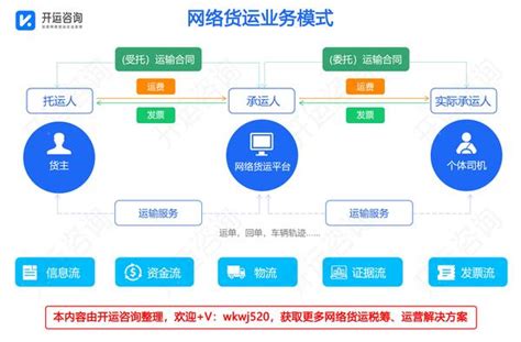 网络货运平台运营模式有哪些？ 知乎