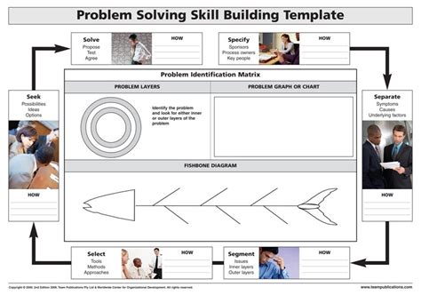 Problem Solving Diagram | Problem solving, Solving, Critical thinking