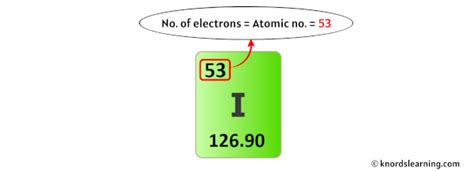 Iodine Protons Neutrons Electrons And How To Find Them