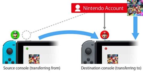 C Mo Transferir Tus Datos De Una Consola Anterior A Nintendo Switch