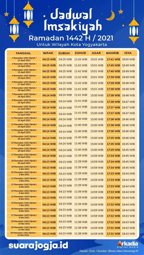 Rincian Jadwal Adzan Maghrib Yogyakarta Terlengkap Cek Jadwal Terlengkap