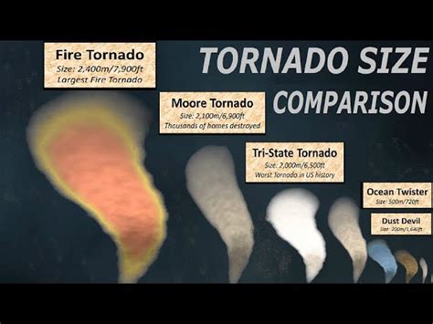 Hurricane Size Comparison Chart