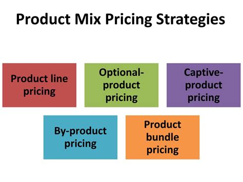 Ppt Chapter 10 Pricing Understanding And Capturing Customer Value