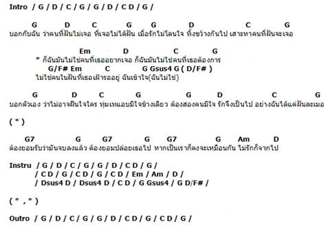 คอร์ด เนื้อเพลง ฉันไม่ใช่ สงกรานต์ รังสรรค์ The Voice Thailand Chordza คอร์ดเพลง คอร์ดกีต้าร์