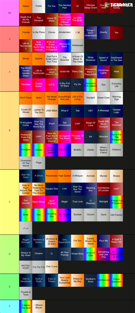 Coldplay Songs Tierlist : r/Coldplay