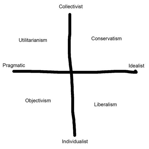 New Compass Just Dropped R Politicalcompassmemes Political Compass