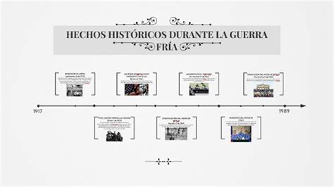 Guerra Fria Hechos Historicos Printable Templates Free