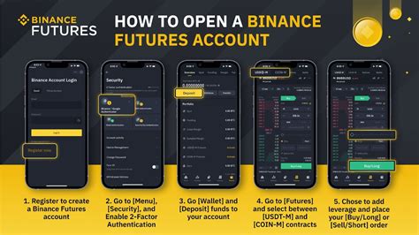 Crypto Futures Trading Things You Need To Know Before You Begin Binance Blog Tuvi365