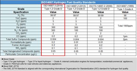 On Site Hydrogen Station Hydrogen Check For Fcev