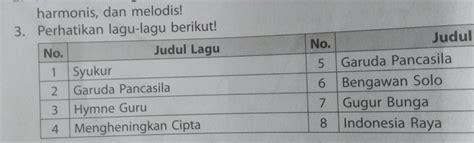 Tangga Nada Diatonis Minor Memiliki Interval Materi Belajar Online