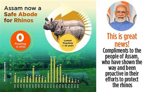 PM lauds rhino conservation efforts by people of Assam after zero ...