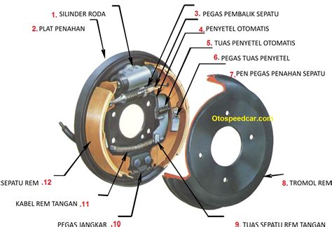 Fungsi Sistem Rem Homecare24