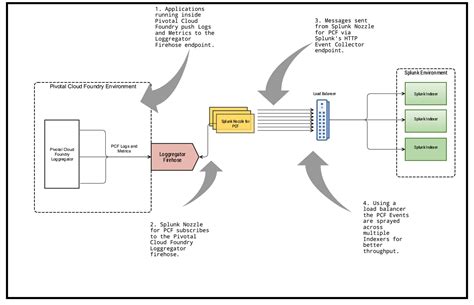 Dashboards Ga Introducing Splunk Dashboard Studio Splunk