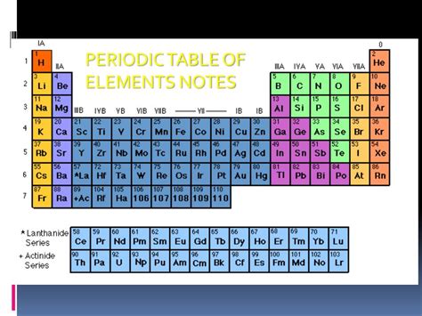 Ppt Periodic Table Of Elements Notes Powerpoint Presentation Free