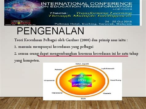 Kecerdasan Pelbagai Howard Gardner Unit Bimbingan Dan Kaunseling Sm Sains Pokok Sena Saina