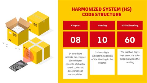 Understanding Hs Codes Harmonized System Codes What You Need To Know