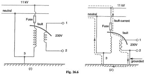 System Grounding Definition Principles Methods