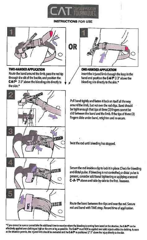 Here Are The Details On The New Combat Tourniquet Article The