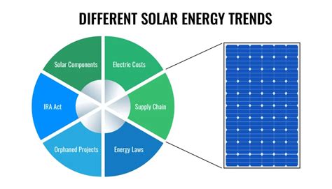 Top 5 Solar Energy Trends To Watch In 2023