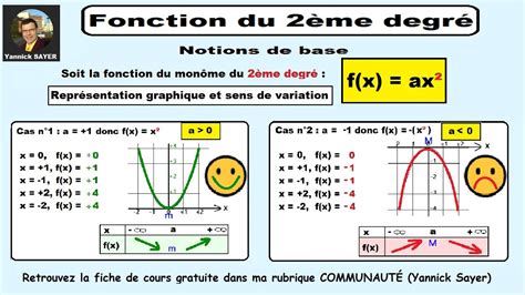 Fonctions du second degré Cours et notions de base 1 YouTube