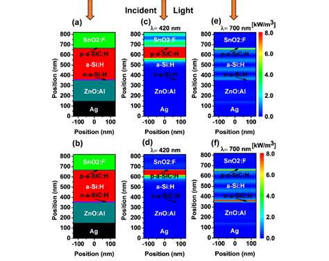 Schematic Cross Sectional Diagram For Optical Configuration Model 1 And