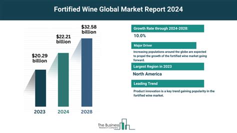 Global Fortified Wine Market Overview Size Drivers And Trends