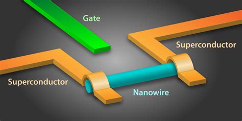 Physics Wiring Up Superconducting Qubits