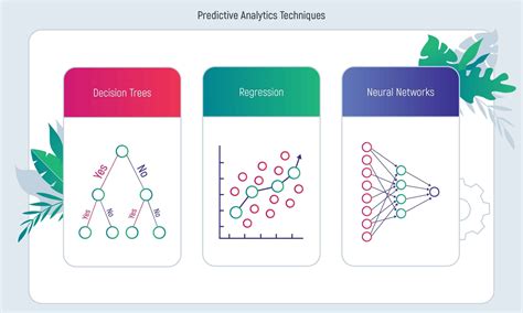 Predictive Analytics In Finance Use Cases And Methodologies Inoxoft